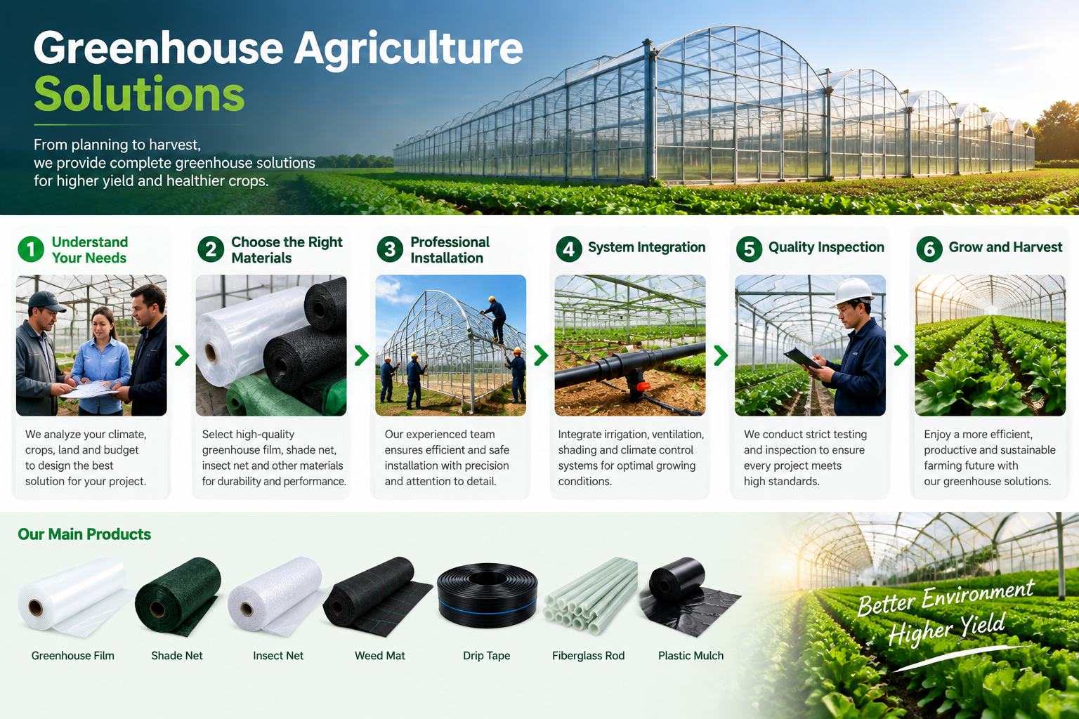 Greenhouse Agriculture Solutions